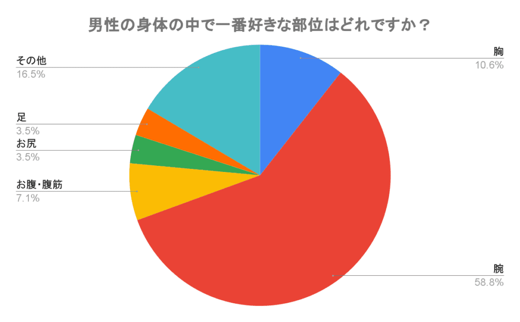 男性の好きな部位ランキング